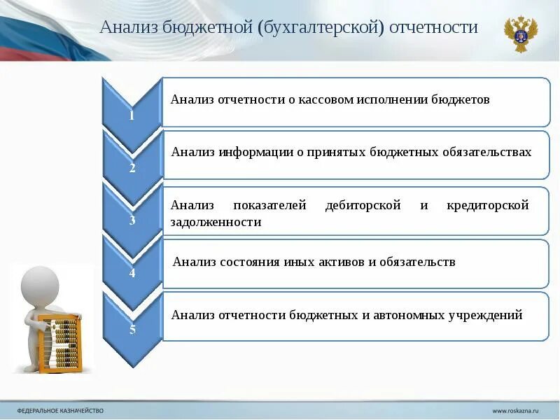 Контроль исполнения бюджетов и отчетность