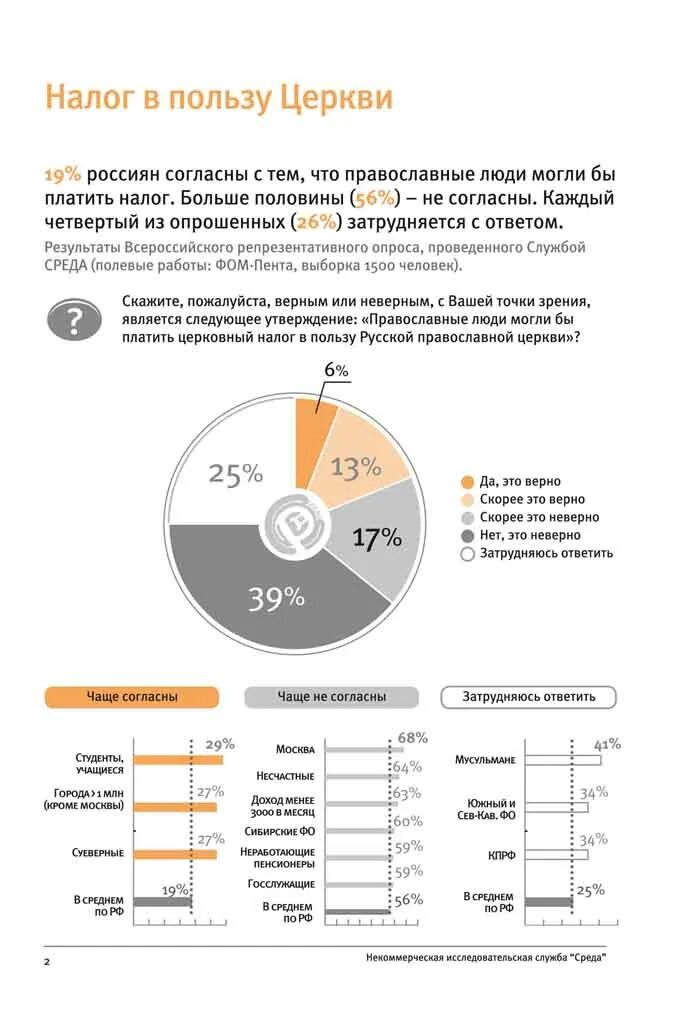 Польза налогов. Налог на Церковь. Налог в пользу церкви. Церковь платит налоги. Доходы церкви.