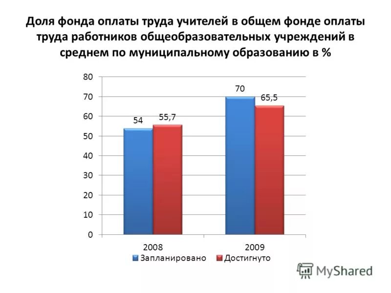 просим увеличении фонда оплаты труда. фонд оплаты труда учителей. фонд оплаты труда учителей. учитель и зарплата базовая и стимулирующая. фонд оплаты труда учителей.