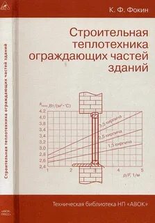 Тест физические основы строительной теплотехники