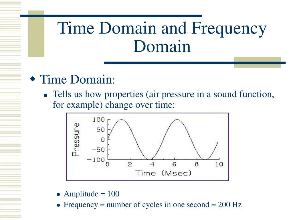 Time domain. Time domain and Frequency. Frequency domain. Frequency is. Time frequency