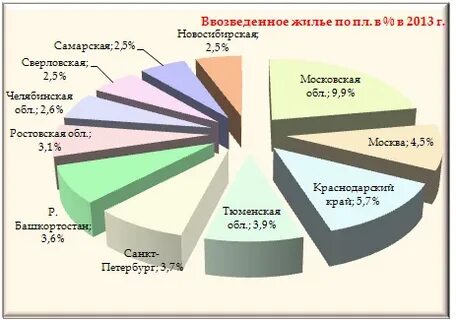 Спрос на пиломатериалы