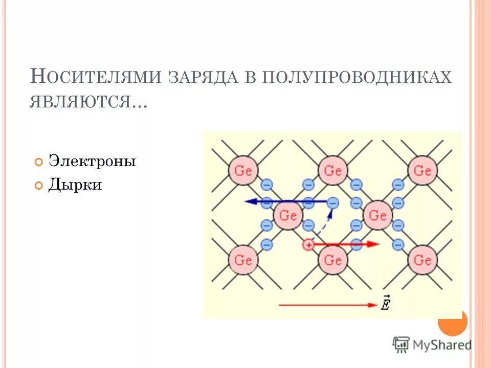 Донором электронов является