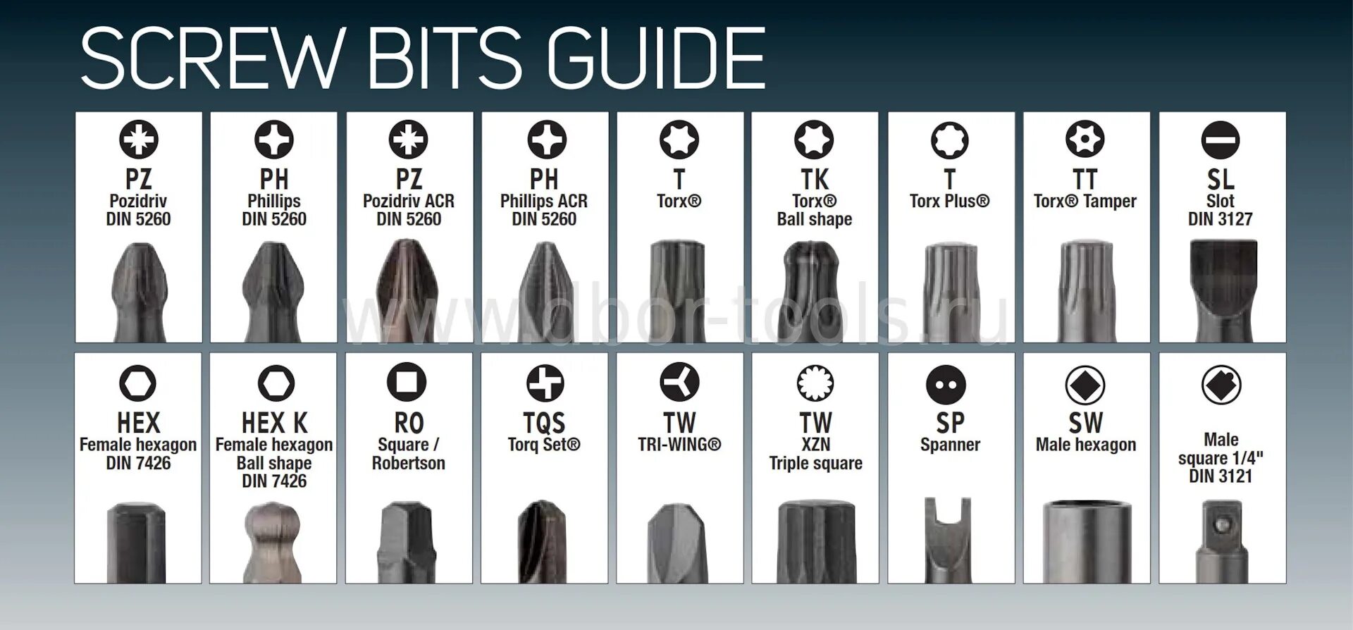 Формы члена бывают. Маркировка бит для шуруповерта PZ PH. Маркировка бит для шуруповерта таблица. Биты для шуруповёрта разновидности маркировка. Тип наконечников отверток ph1 ph2 отличие.
