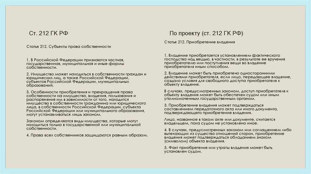 Распоряжение собственностью субъекта рф. Гражданский кодекс ст 212-215. Ст 212 ГК РФ. Формы собственности статья ГК.