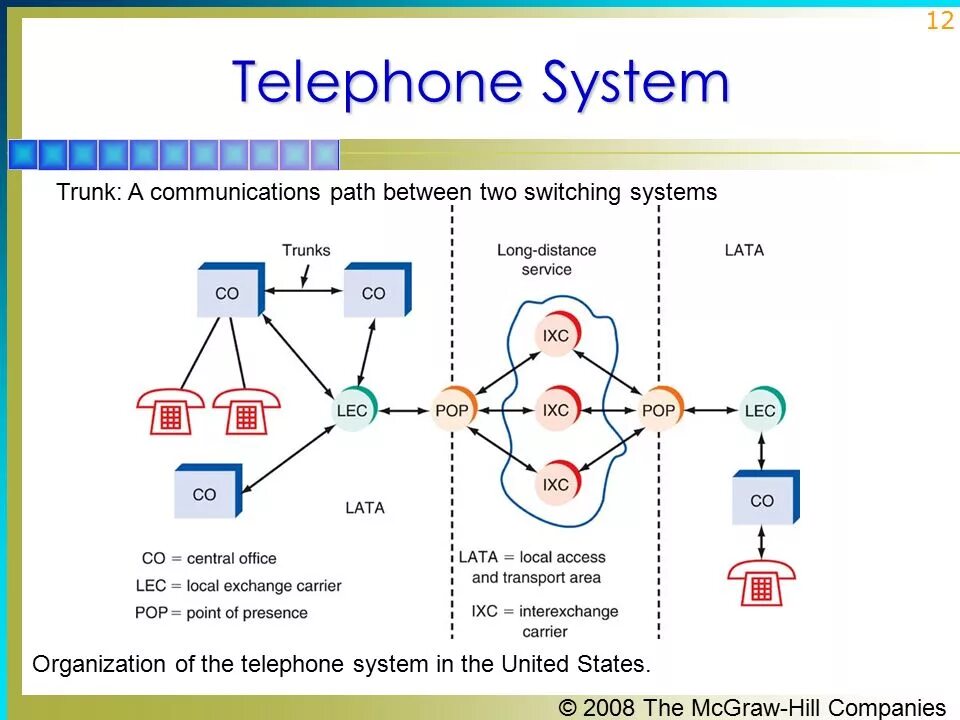 Switching система. (electronic switching system) tdx-1. commutation system. central area transmission system. radio communication and switching system.