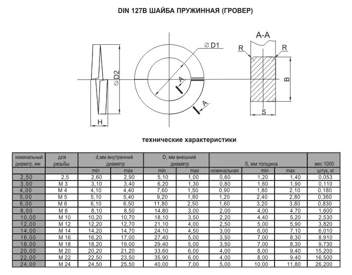 Шайба м8 гост. Шайба m10 din 127 а2. Шайба а16 din 127 a4. Шайба гровер м20. Шайба гровер м10 Размеры.