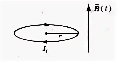 Проволочный виток радиусом 5. Силовые линии вихревого электрического поля. Вихревое электрическое поле формула. Круговой проволочный виток. Как выглядят силовые линии вихревого электрического поля,.