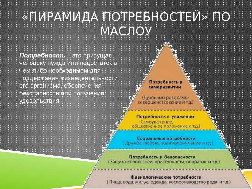 Обеспечения жизненными ресурсами