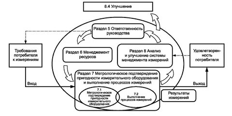 Требования к системам измерения