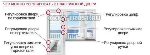 Регулировка балконной двери самостоятельно инструкция