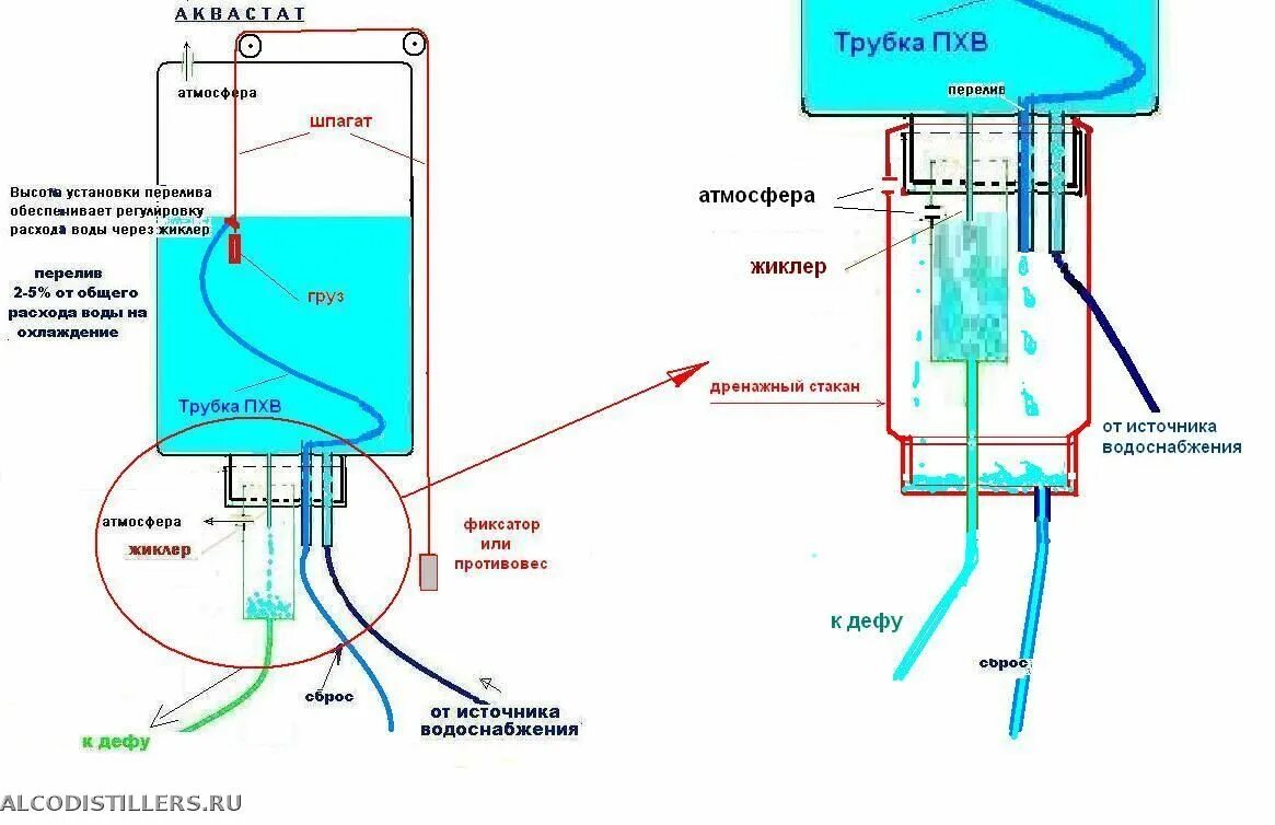 Телефон подачи воды. Регулятор подачи воздуха в аквариум. Регулятор подачи воды в бак. Регулятор подачи омывающей жидкости. Регулятор подачи воздуха своими руками.