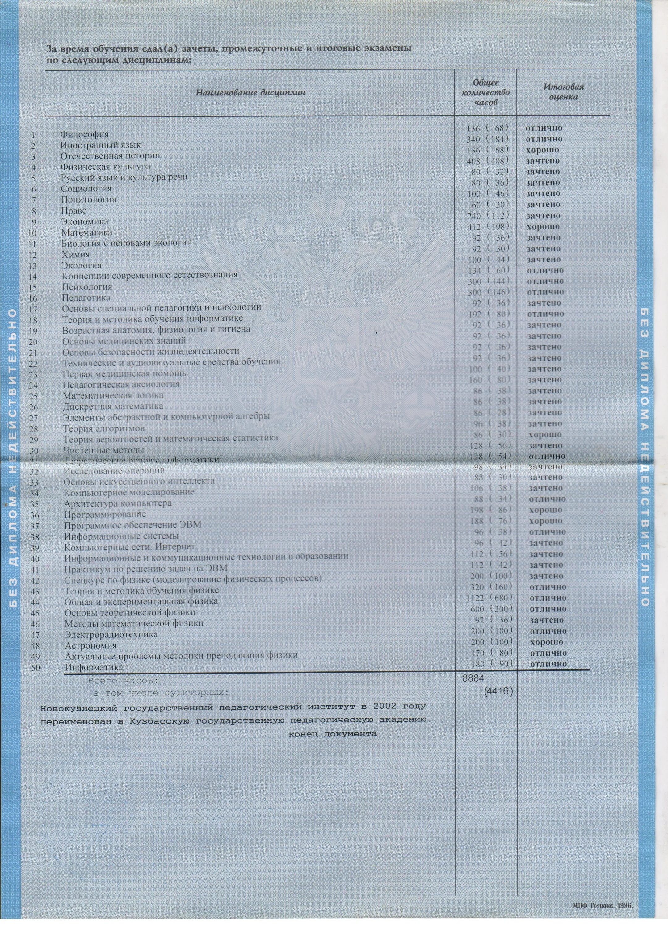 Высшее образование какие предметы