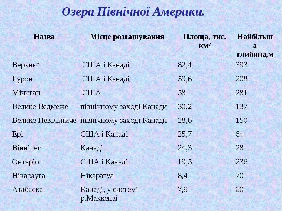 Озера в мире список. Самое крупное озеро в мире. Название озер.