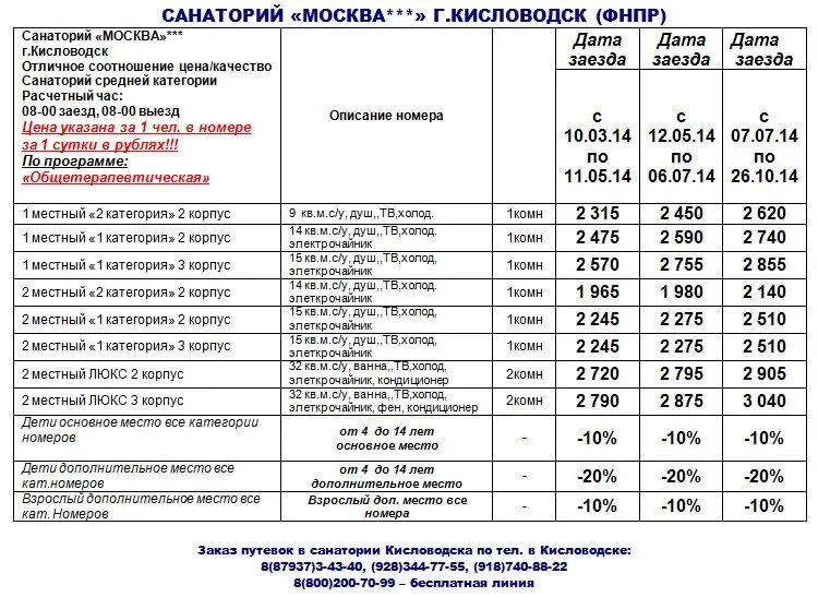 Кисловодск санаторий прайс. Прейскурант санаторий. Прайс лист санатория. Расценки санаторий Кисловодский. Программа путевки для каждого с 2024 года