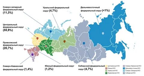Перспективы федеральных округов