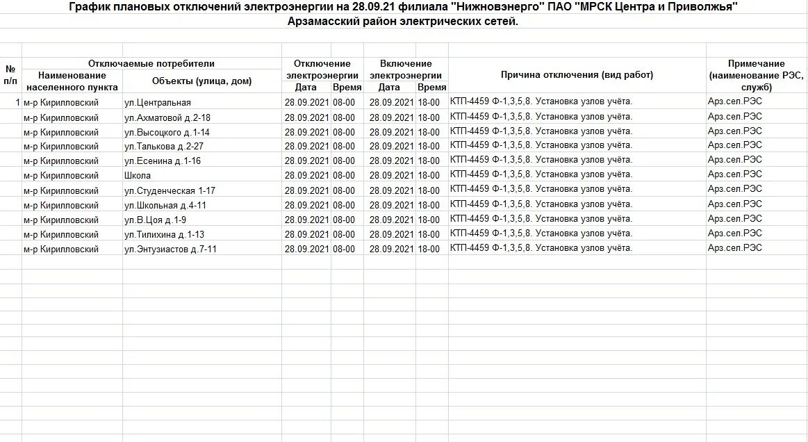 Отключение электроэнергии бор. Журнал отключения электроэнергии образец. Журнал учета отключения электроэнергии образец. Образец журнала включения и выключения электроэнергии. Журнал фиксации отключения электроэнергии.