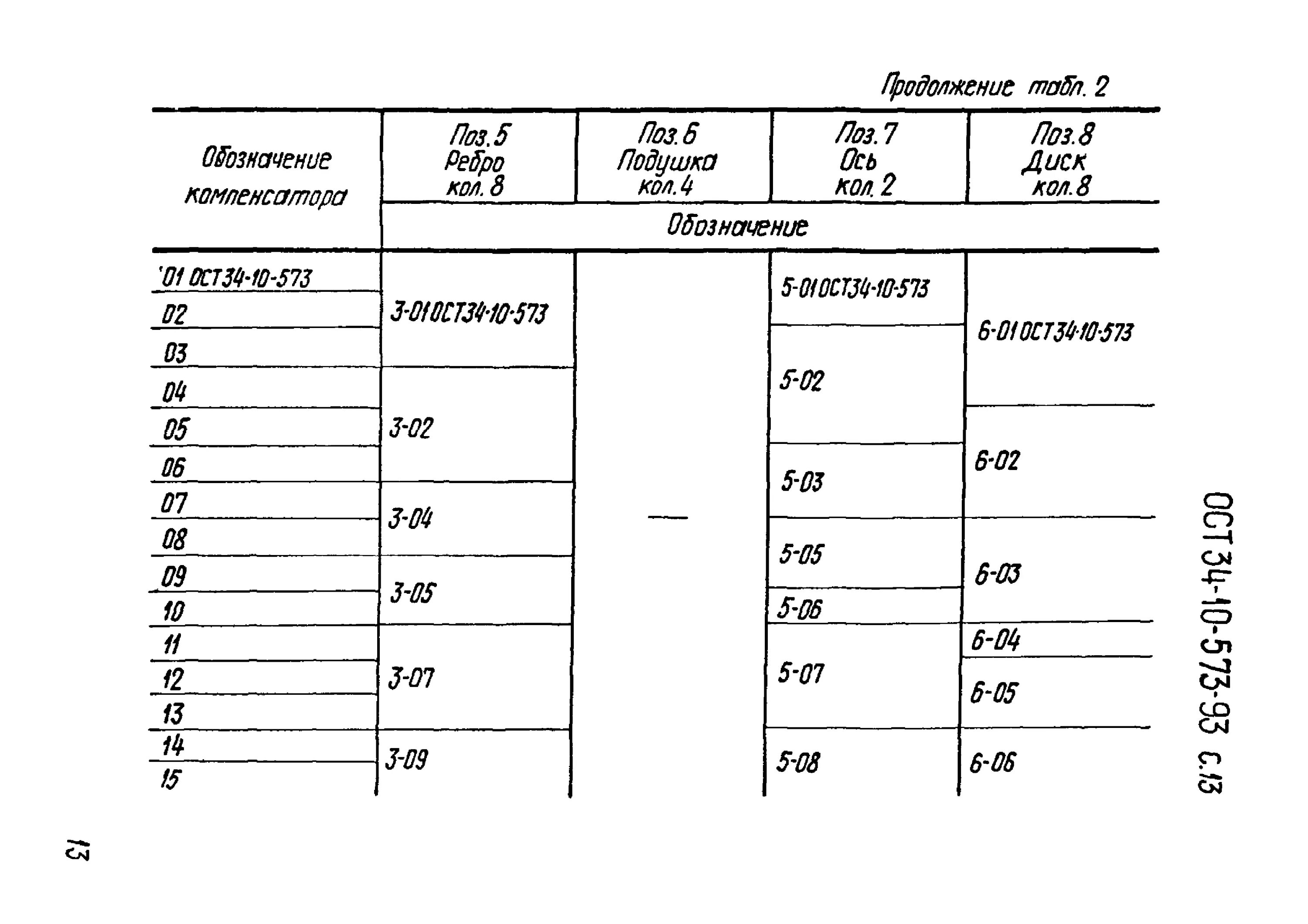 ОСТ 34-10-581-93 однолинзовые осевые компенсаторы. Компенсатор1.6(16)-800-1 34 ост34-10-569. Компенсатор однолинзовый ОСТ 34-10-569-93 ду150 ру 0,6 стальной. Компенсатор условное обозначение.