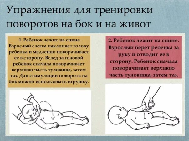 Упражнения для переворота малыша. Упражнения для переворотов грудничкам. Упражнение для переворота ребенка в животе. Переворот со спины на живот упражнения.