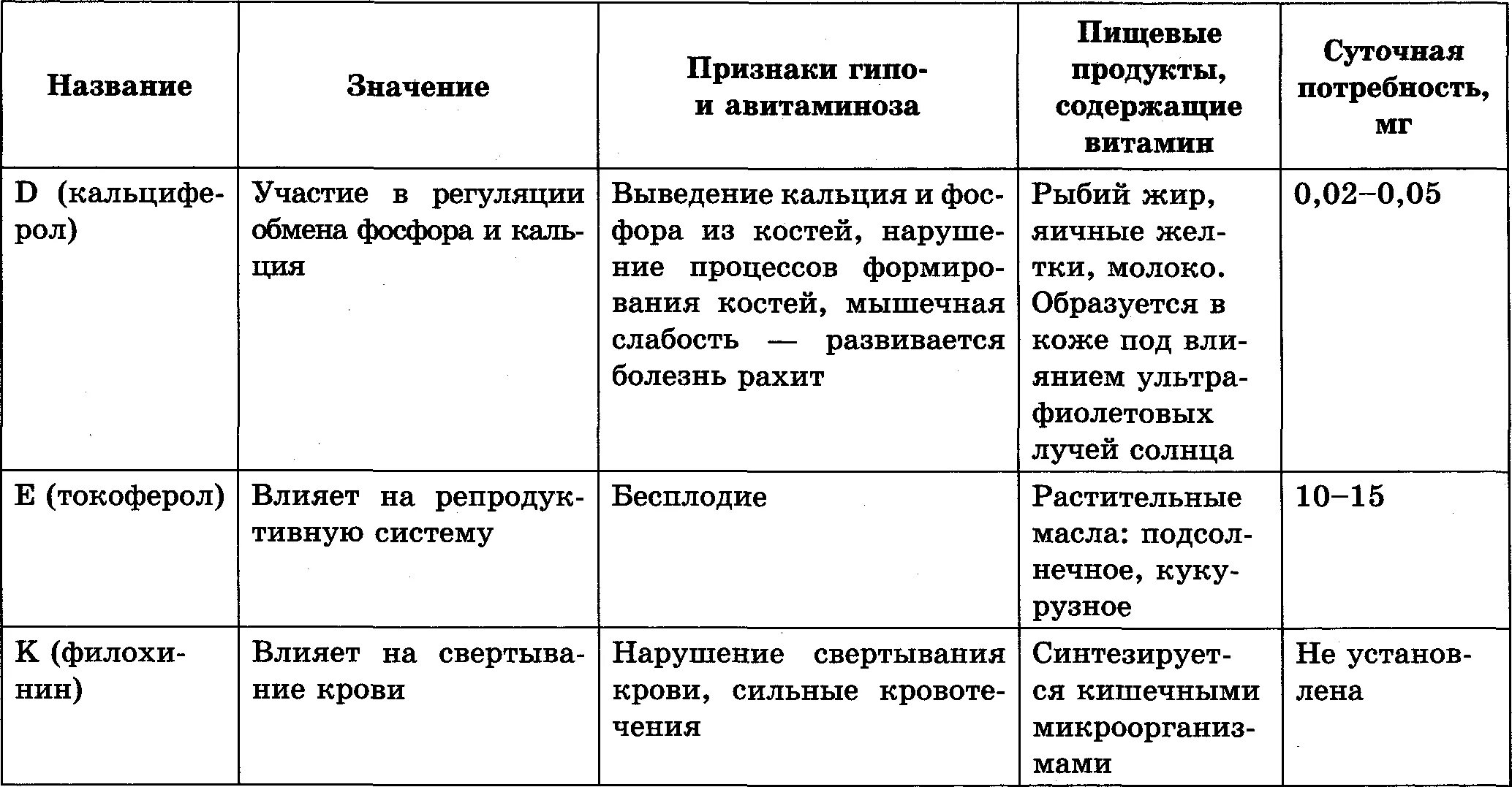 Мышечное чувство находится. Органы чувств таблица. Органы чувств человека орган строение функции. Органы чувств строение и функции таблица. Таблица по органам осязания обоняния.