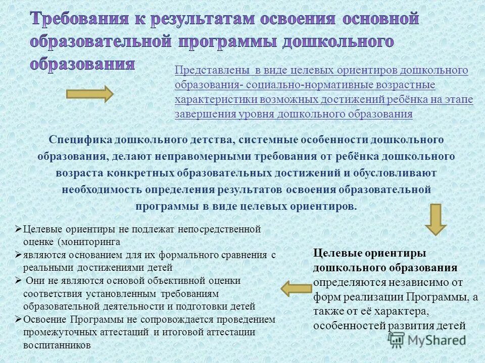Характеристика целевых ориентиров. Результаты освоения программы дошкольного образования. возможности образовательных ориентиров в доу. результатами освоения основных образовательных программ являются:. требования к результатам освоения ооп до являются ориентирами для.