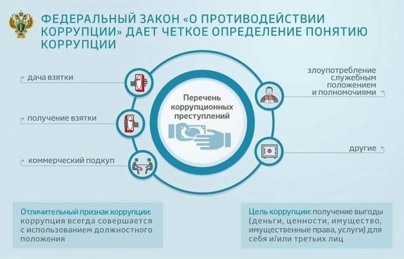 Рекомендации по поведению в ситуации коммерческого подкупа