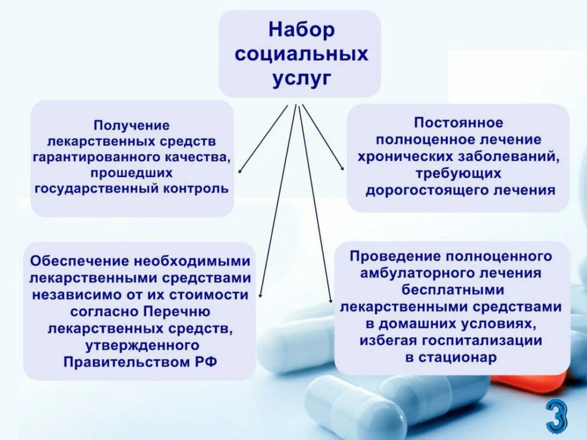 Получить соц. Получение социальных услуг. Предоставления набора социальных услуг. Получение набора социальных услуг. Набор социальных услуг предоставляется.