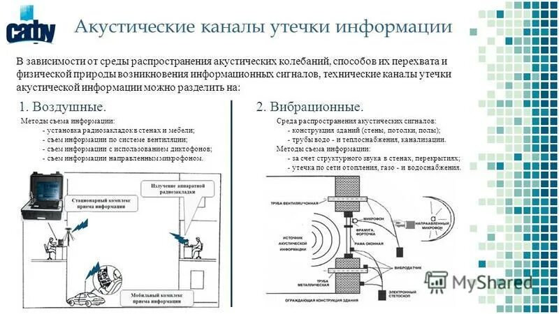 Радиоэлектронный канал утечки информации