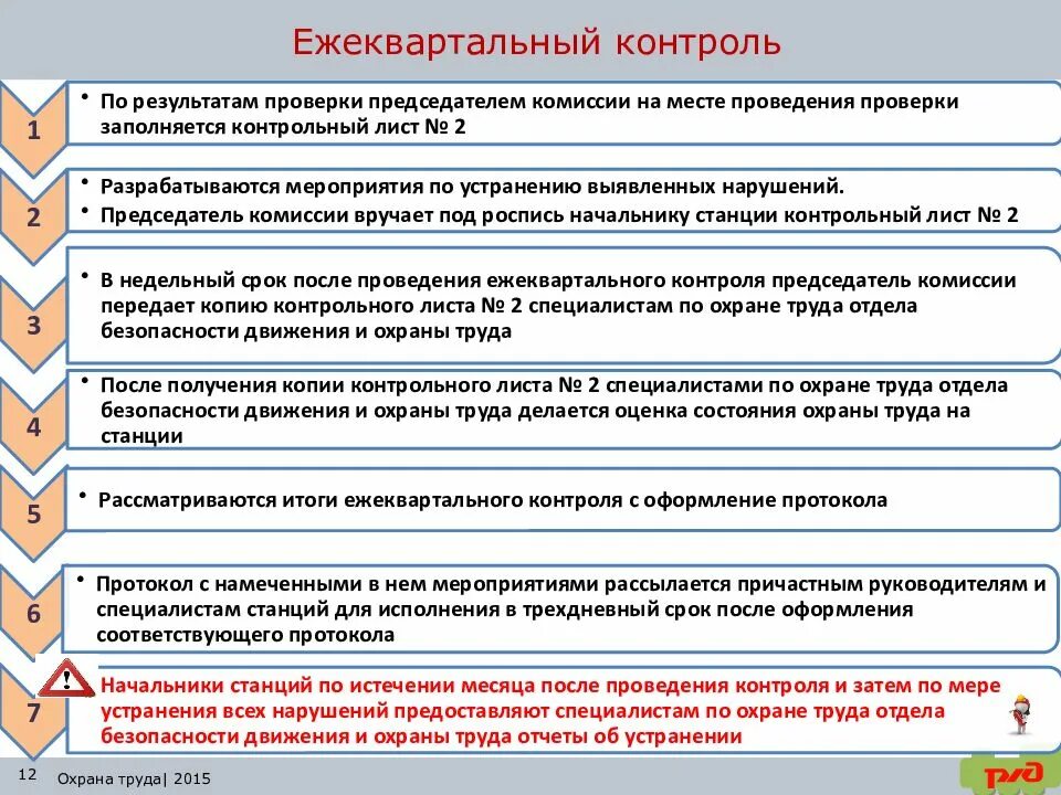 Для какой группы характерно требование соблюдения. Контроль состояния охраны труда. Состояние организации техники безопасности на предприятии. Организация работы по охране труда. Состояние охраны труда на предприятии.