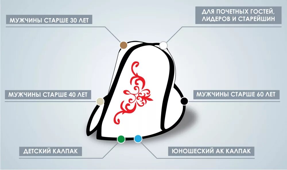 АК калпак. АК калпак классный час. Классный час на тему АК колпак. Классный час день АК колпак. Колпак значение