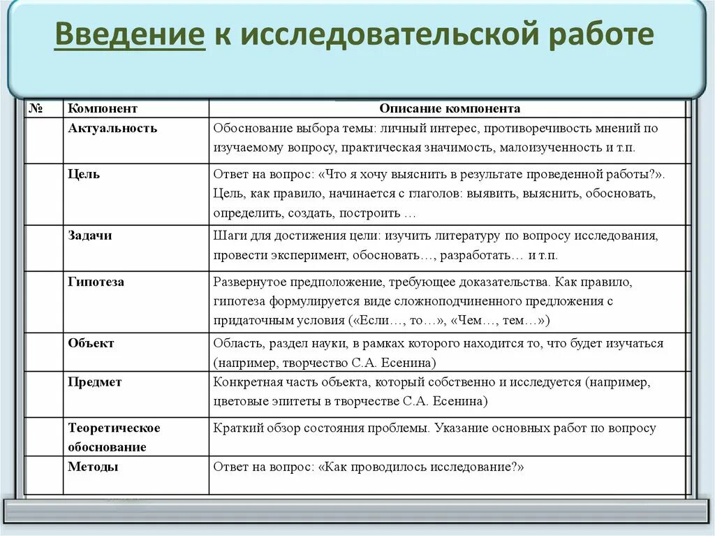 Речь для индивидуального проекта пример. Структура введения индивидуального проекта. Введение исследовательской работы. Структура введения исследовательской работы. Введение в исследовательской работе пример.