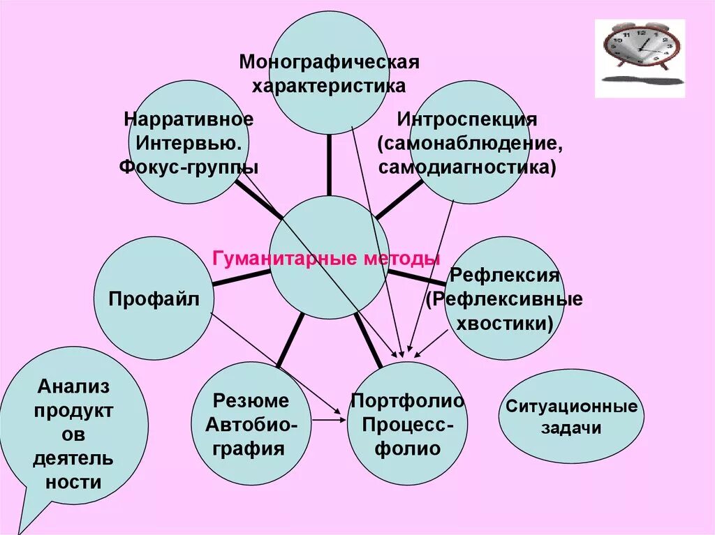 Интроспекция и рефлексия. Монографическая характеристика это. интроцепция это в психологии. интроспекция и рефлексия различия. метод самонаблюдения.