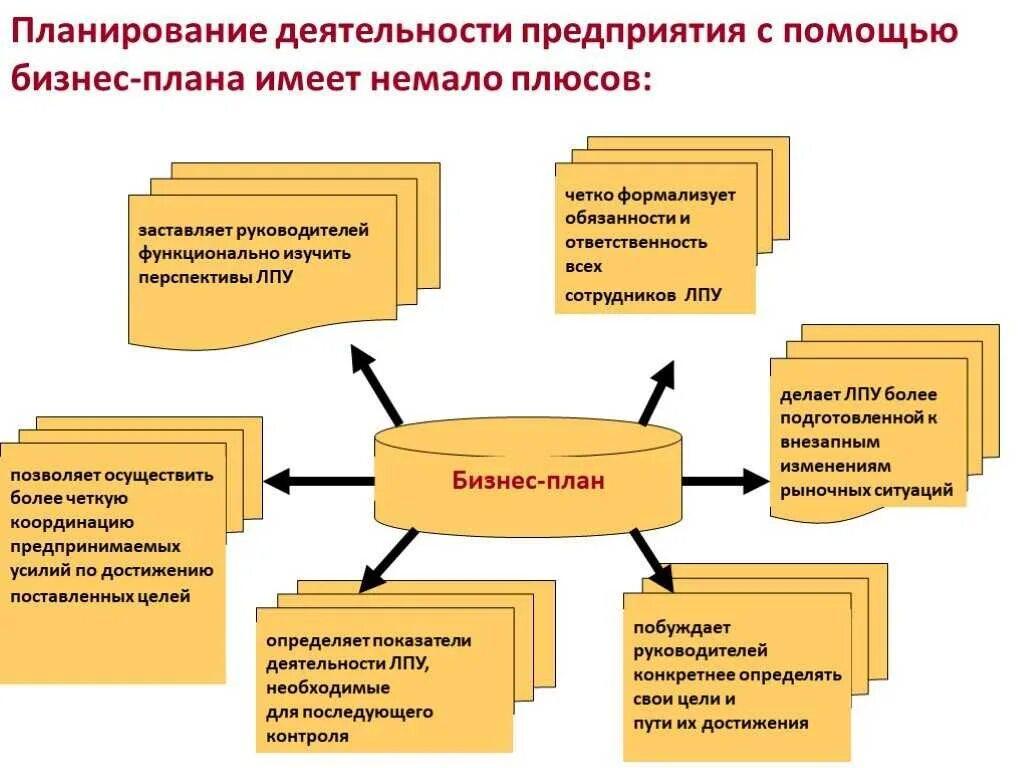 В деятельности организации с точки