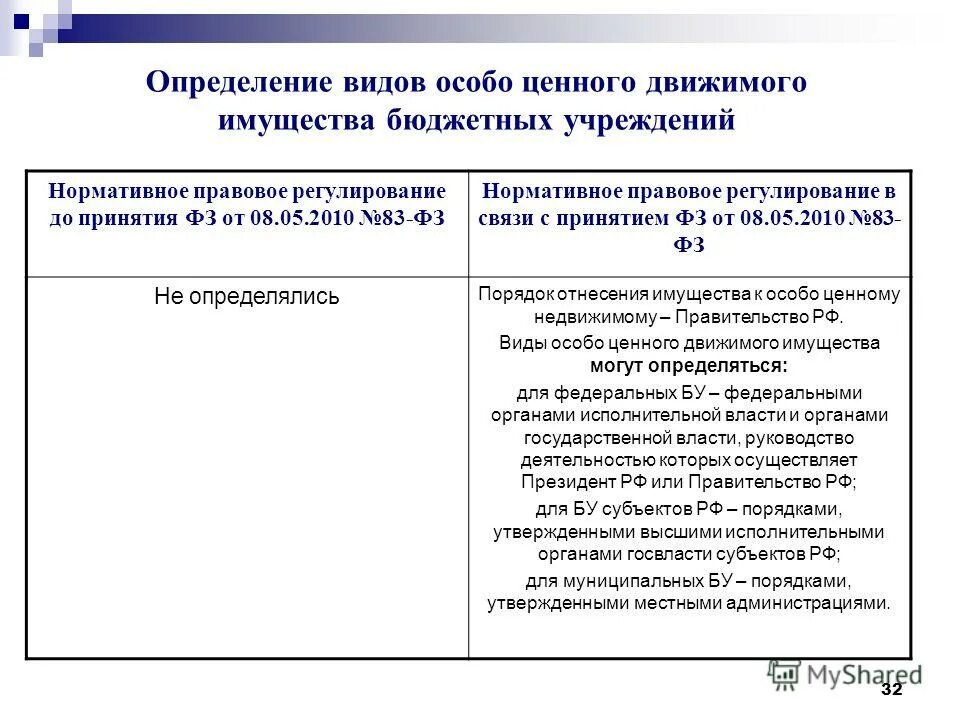 Особо ценное движимое имущество бюджетного учреждения. Списание особо ценного имущества проводки. Особо ценное движимое имущество бюджетного учреждения. Особо ценное имущество. Учет особо ценного имущества в бюджетном учреждении.