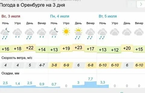 Погода в оренбурге в ноябре 2024 года