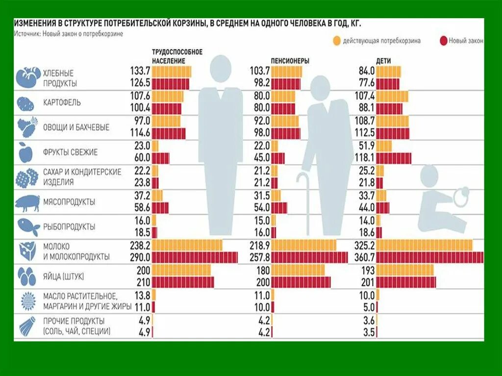 Состав продуктовой корзины. Потребительская корзина. Минимальная продуктовая корзина. Потребительская корзина Германии состав. Средняя потребительская корзина.