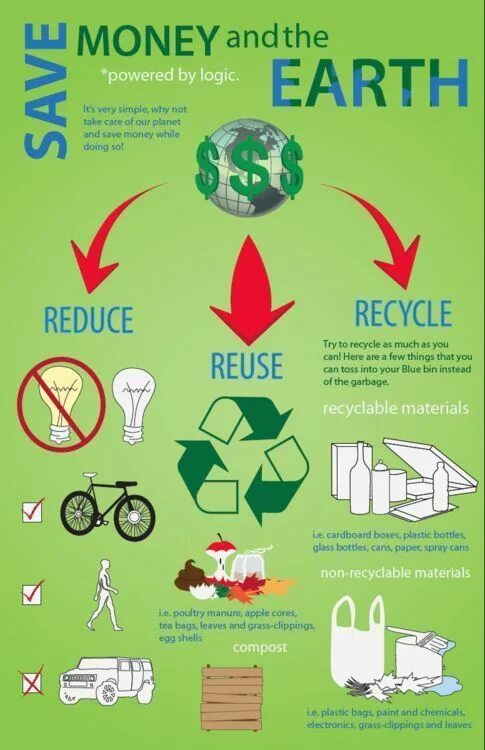 Thing to waste. Постер на тему reduce reuse recycle. Reduce reuse recycle проект. Плакат на тему environment. Recycling waste плакат.