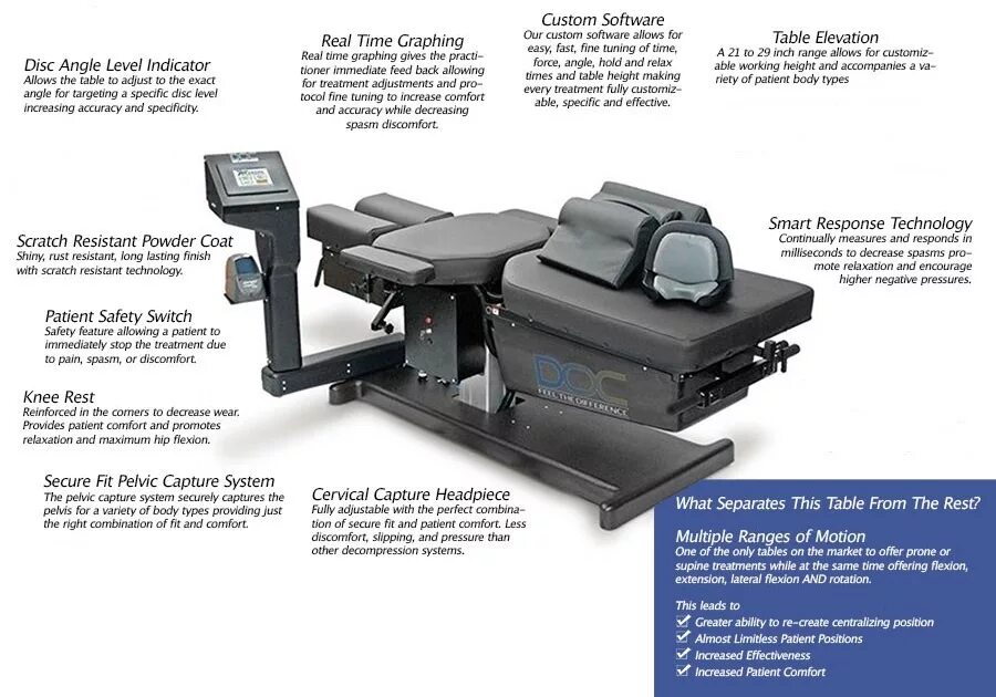 «Амблиотрон Pelvic-Fit”. Таблица декомпрессии. The Spinal Decompression System back Decompression. Decompression fails 1