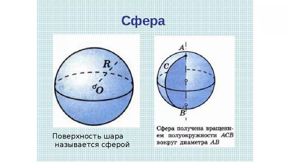 Ось шара это. Шар тело вращения. Сфера тело вращения. Сфера и шар. Тела вращения сфера и шар.