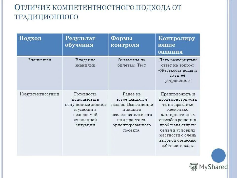 Содержание образования тест