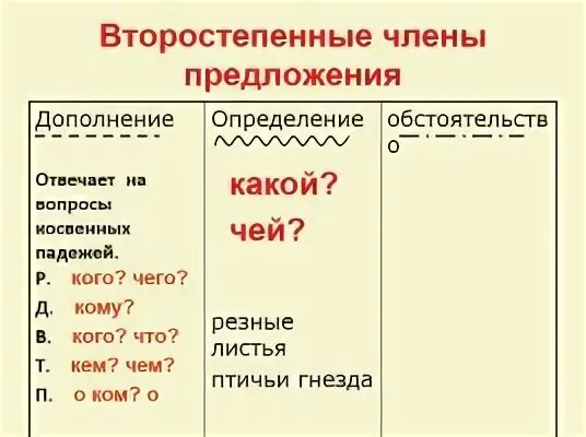 Предложение кого чего