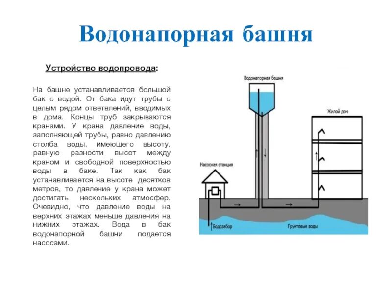 Водопровод физика. Схема подключения водонапорной башни к сети водопровода. Схема подключения водонапорной башни Рожновского. Конструкция водонапорной башни Рожновского. Водонапорная башня Рожновского устройство.