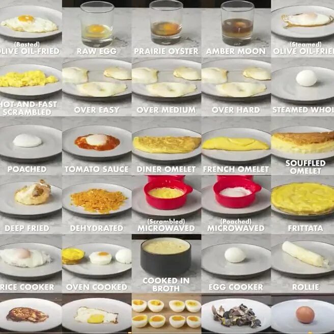 How to cook egg. Types of eggs cooking. eggs kinds of cooking. ways of cooking eggs. different types of cooking eggs.