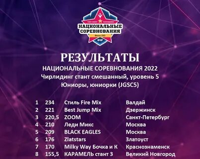 Национальные соревнования это
