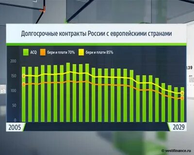 Долгосрочный контракт