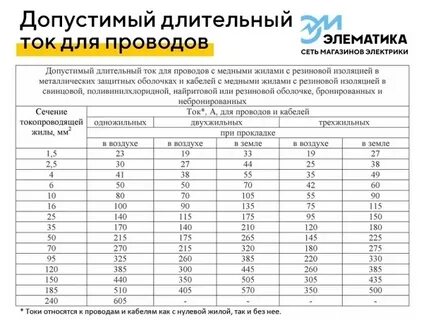 Длительный ток кабеля