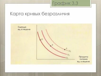 Карта безразличия
