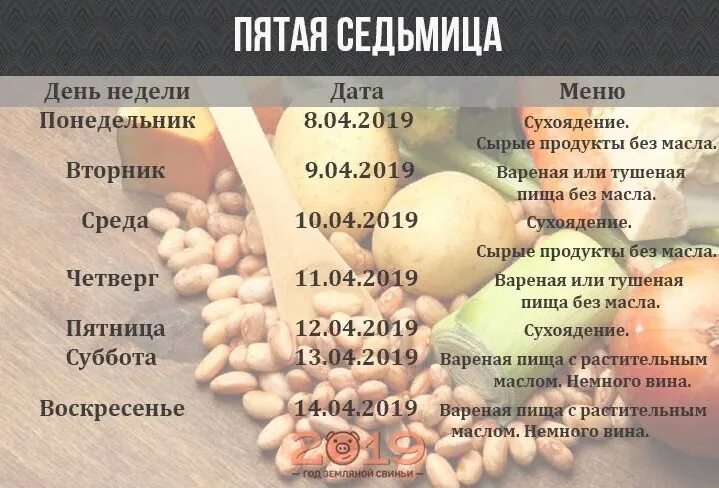 Пост страстная неделя питание. Меню на великий пост по недельно. меню на 1 неделю великого поста. великий пост по дням недели. второй день поста меню.