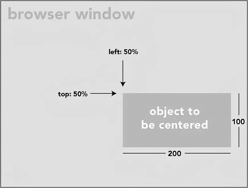 Расположение по центру по вертикали CSS. Размер картинки и по центру в CSS. CSS Center. Картинка по центру CSS position. Position absolute bottom 0