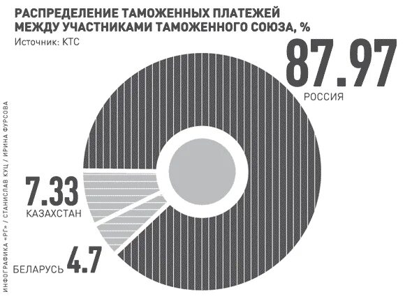 Таможенные платежи картинки. Таможня платежи. Таможенная пошлина 2024 новости. Таможенная пошлина 2024 новости. Уплата таможенных пошлин.